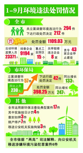 揚州市昨通報10大環(huán)保典型案例 揚州市昨通報10大環(huán)保典型案例